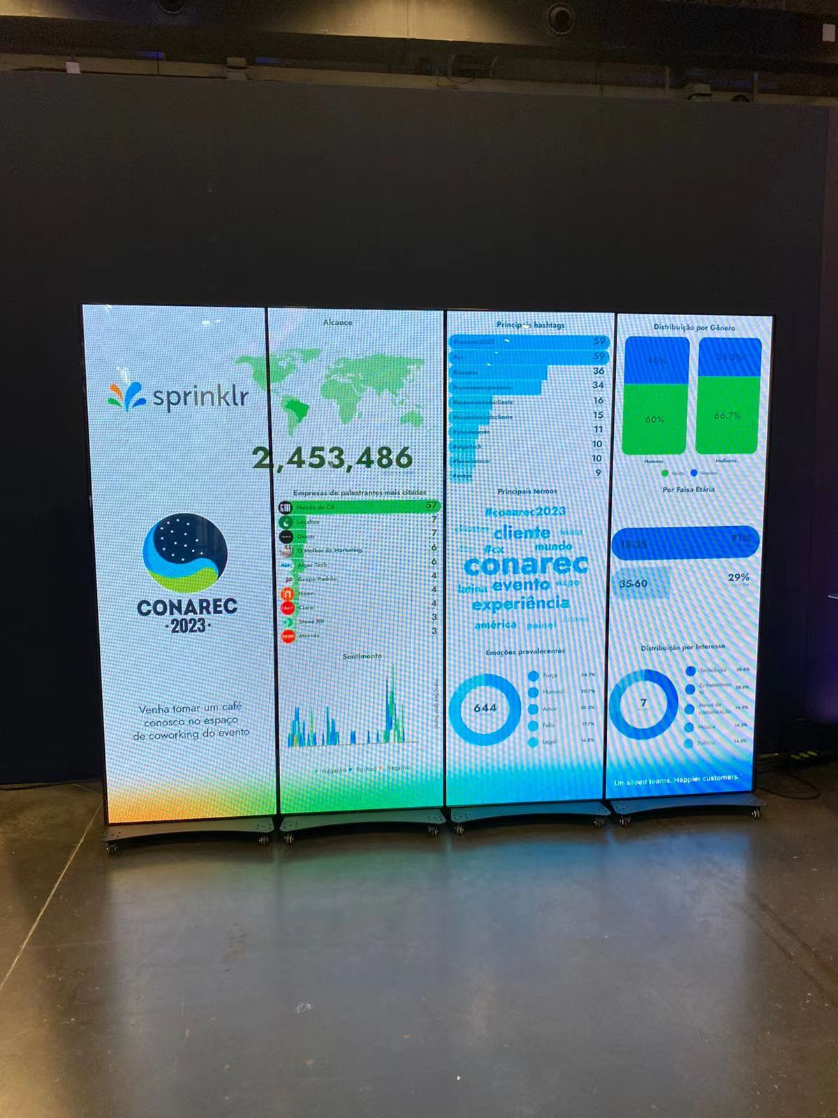 Proyecto brasileño de aplicación de máquina publicitaria LED para interiores