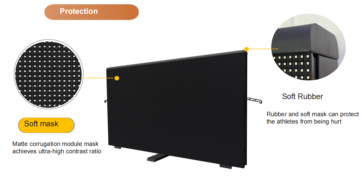 commercial led screen
