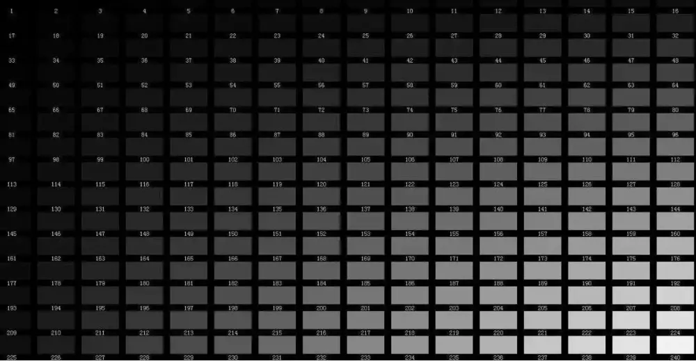 What does the gray scale of LED display mean?